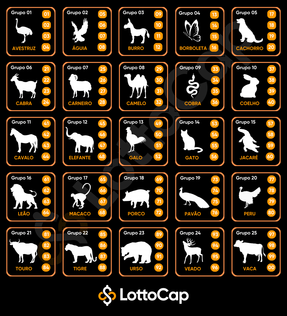 Tabela completa mostrando os 25 animais do Jogo do Bicho, com o número correspondente a cada um e suas dezenas.